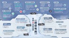 26日揭幕的世界人工智能大会（WAIC）上