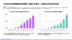于人工智能的多言语翻译取配音系统