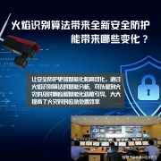 为办理人员供给了愈加便利、高效的监管手段