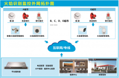 识别系列摄像机是集火焰探测和视频一体的科技
